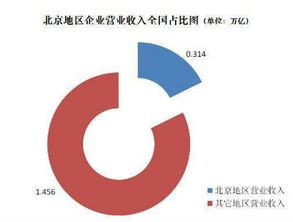 北京人力資源服務品牌50強最新發布，行業格局再煥新顏