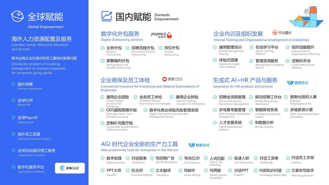 驅(qū)動(dòng)企業(yè)業(yè)務(wù)增長(zhǎng)，金柚網(wǎng)入選HRoot「2023年度人力資源服務(wù)機(jī)構(gòu)100強(qiáng)」榜單