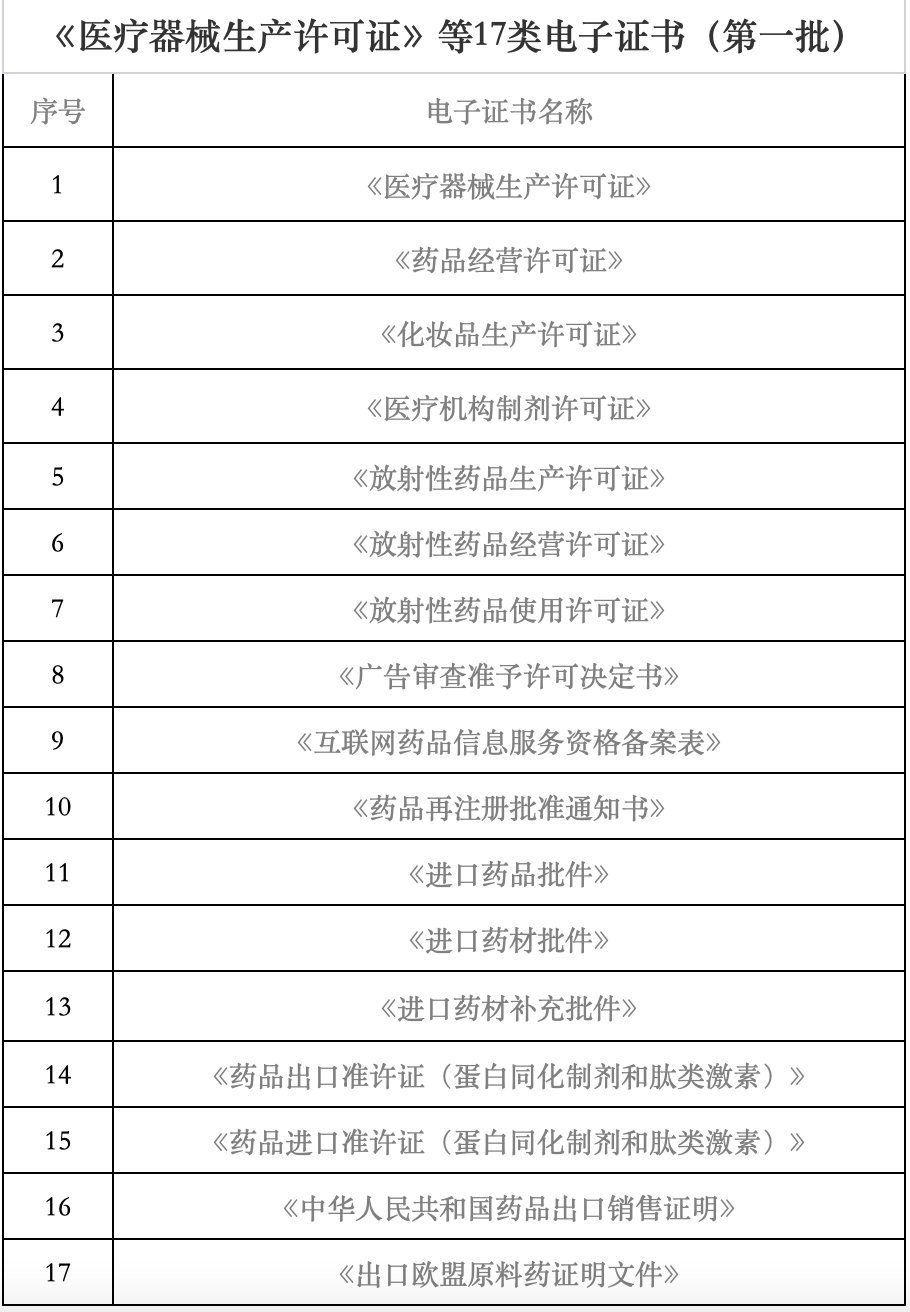 海南省藥監局再發力 7月1日起新增18類醫療器械電子證書，助力互聯網信息服務升級